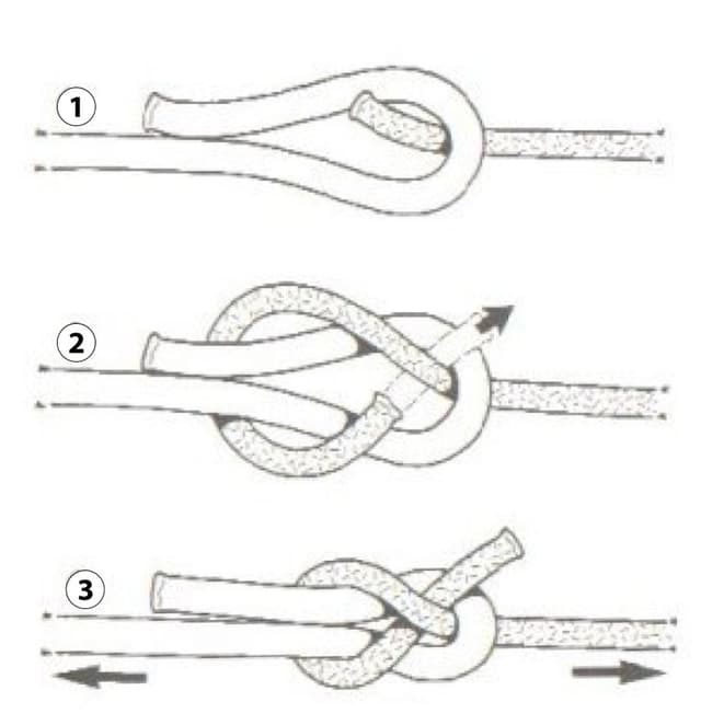 Ilustración del nudo Vuelta de Escota